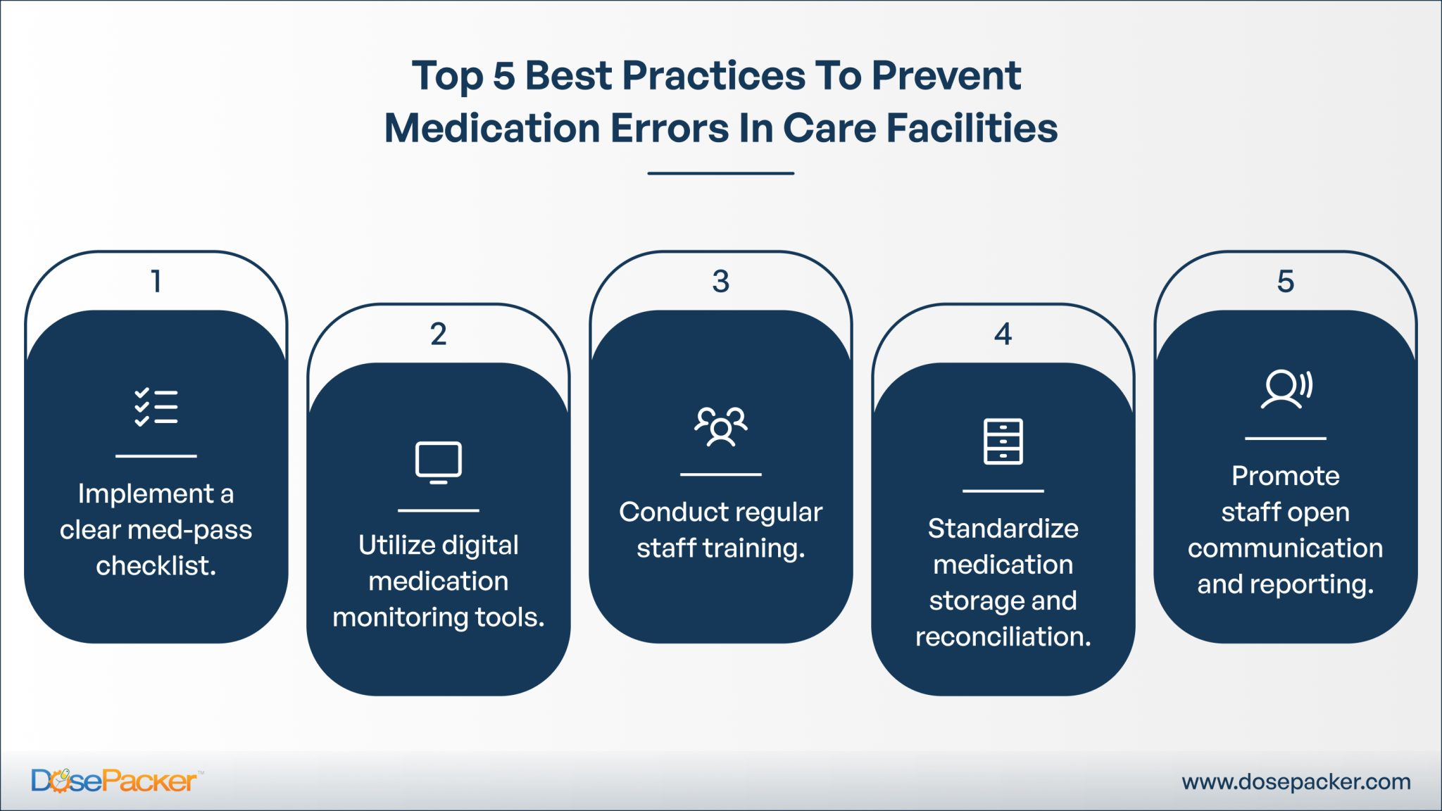 Medication Errors in Care Facilities