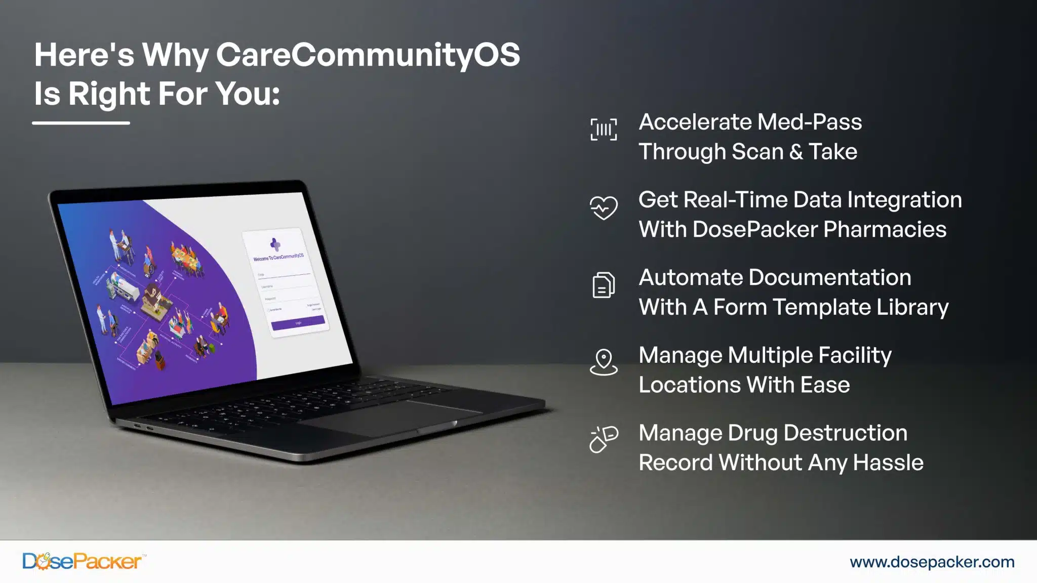 CareCommunityOS Essential Features