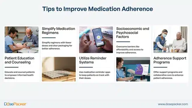 How to Improve Medication Adherence