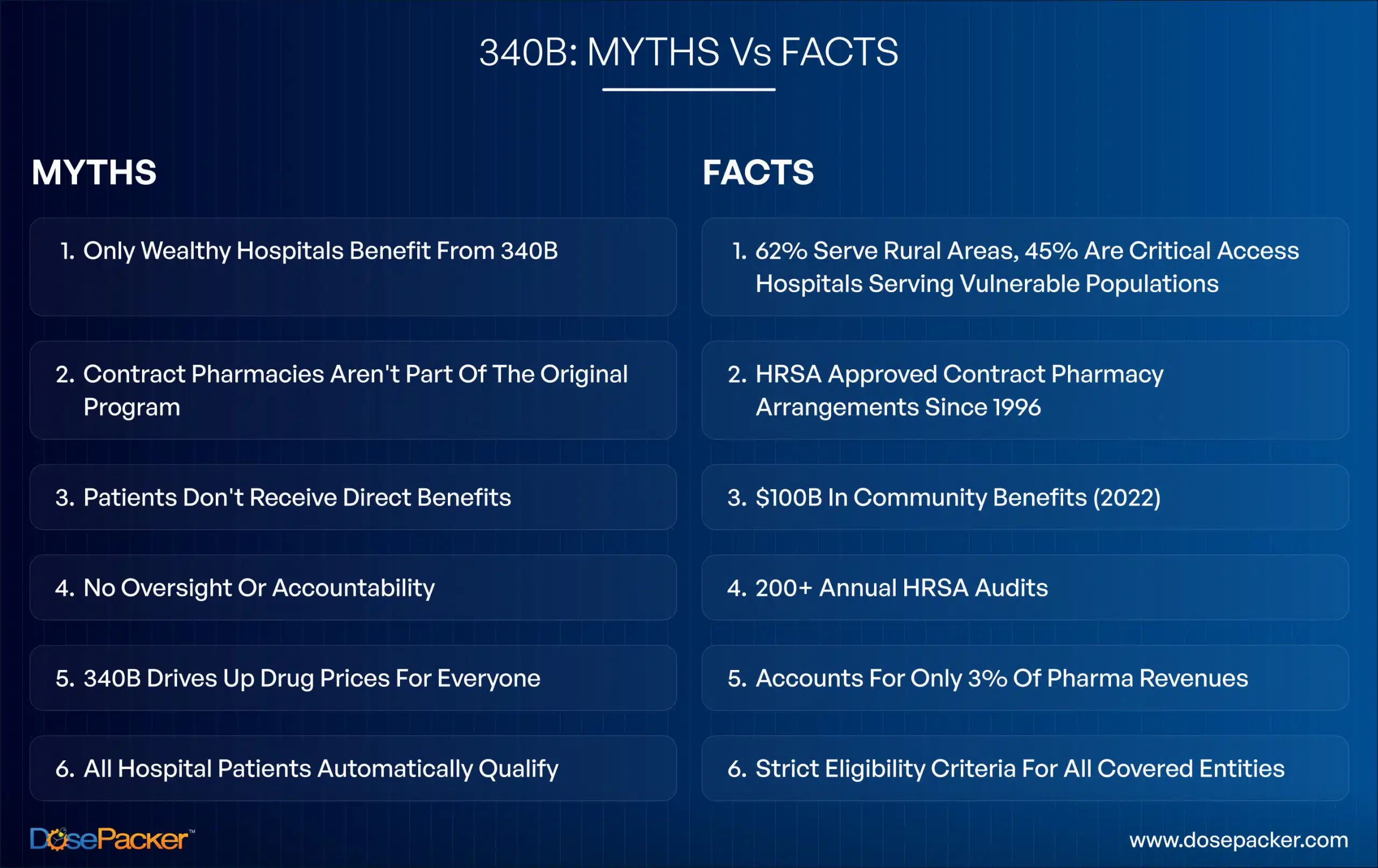 340B: Myths vs facts