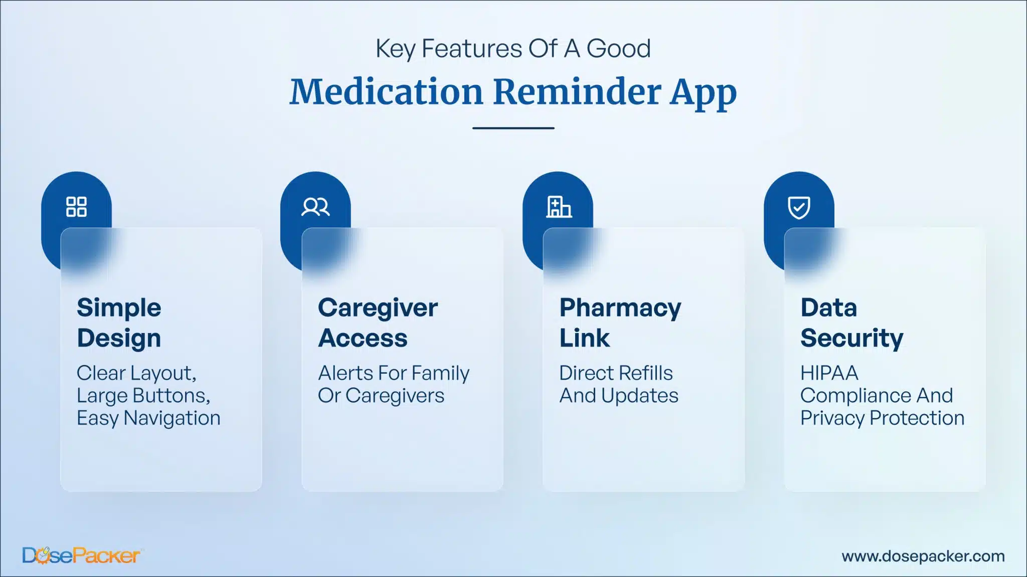 Key Features of medication reminder app