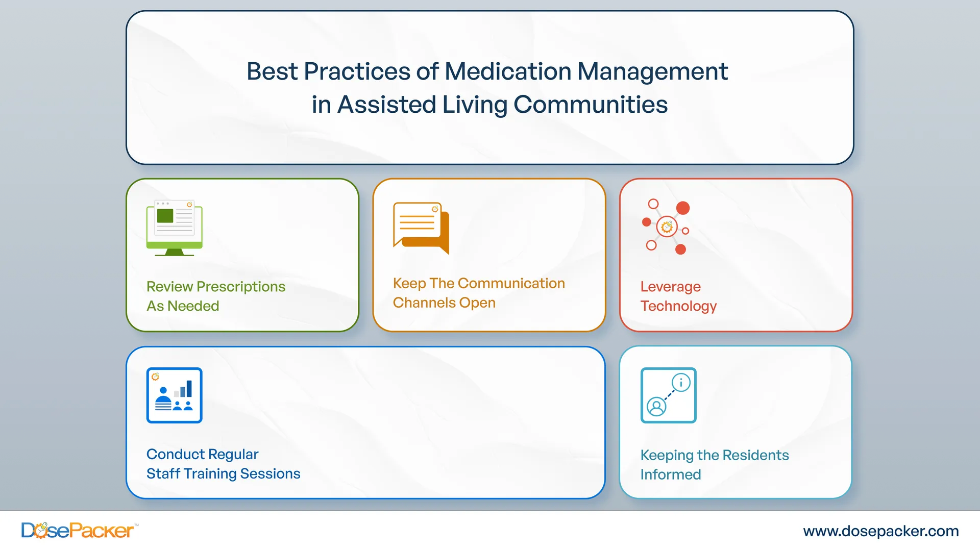 Best Practices of Medication Management in Assisted Living Communities