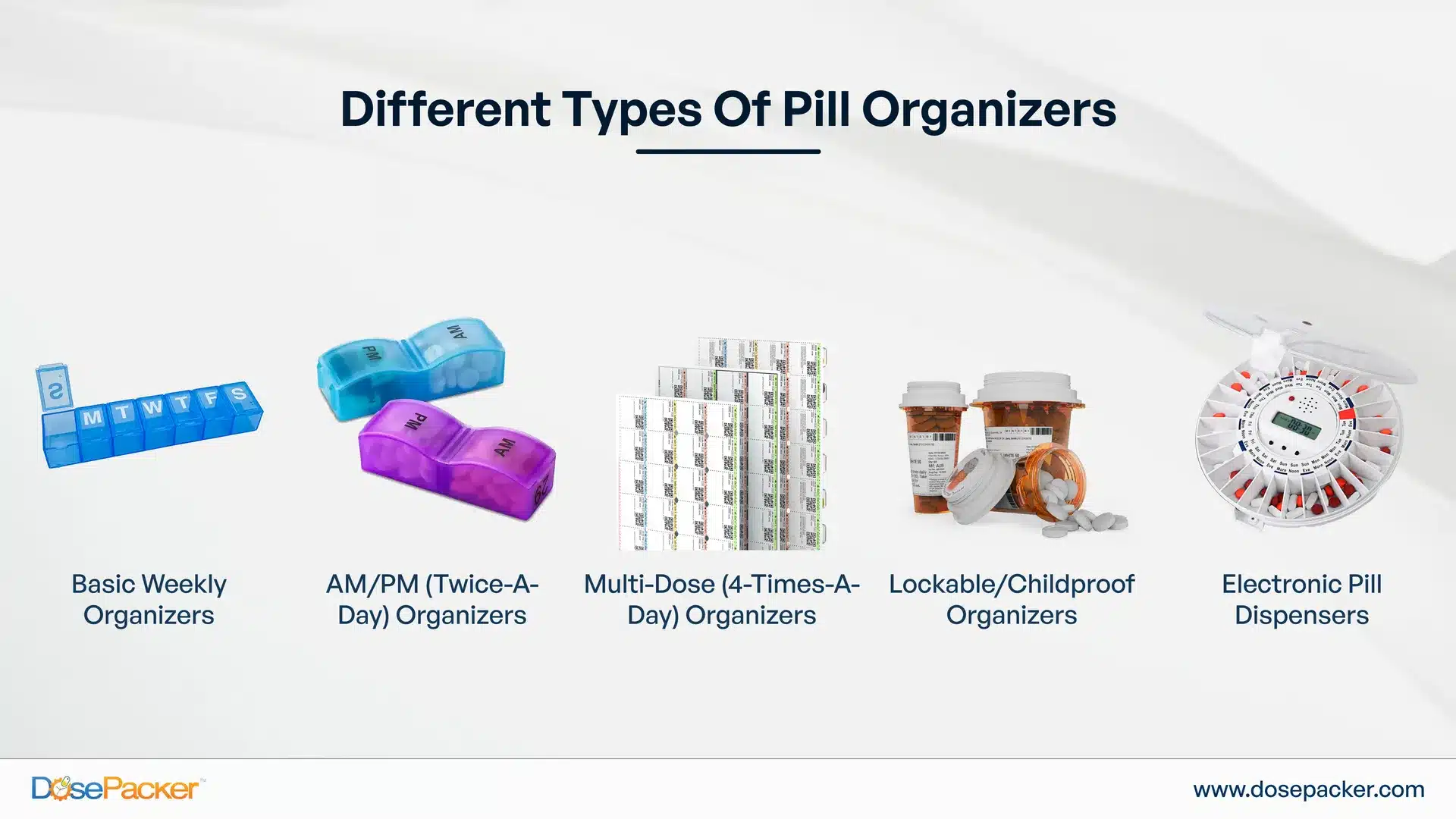 Different Types of Pill Organizers