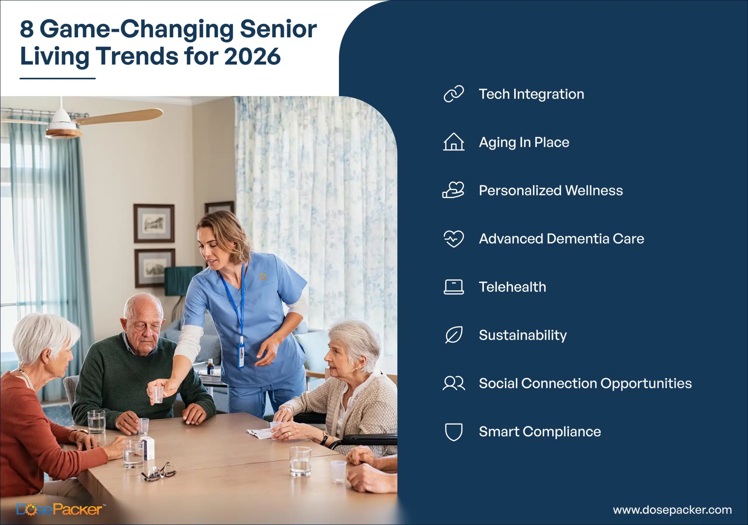 Senior living trends