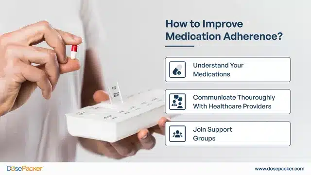 Managing Anxiety for Better Medication Adherence