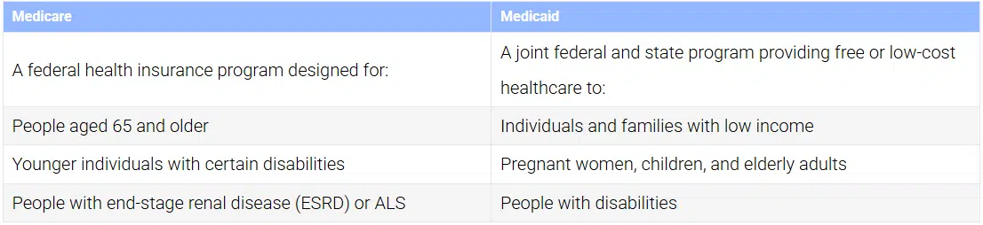 public insurance: what they are?