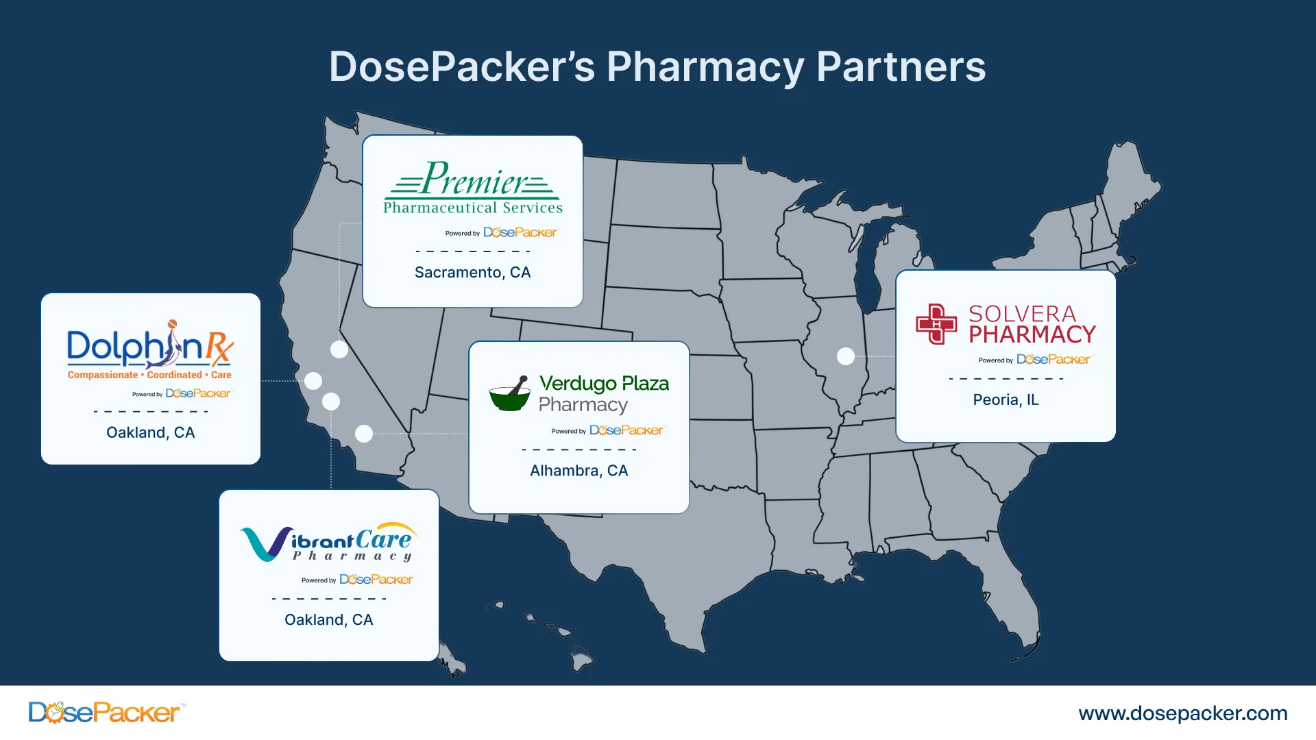 Dosepacker's pharmacy partner
